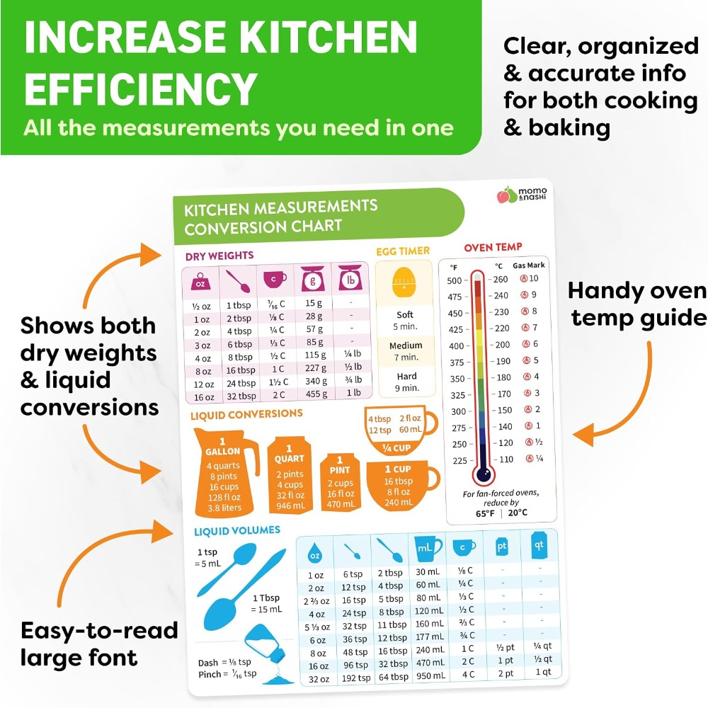 주방 계량 단위 변환 차트 자석, 베이킹 및 요리용 6 - Kitchen Gadgets To Gift 리뷰 및 가격